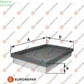 Hava Filtresi EUROREPAR 1680352480