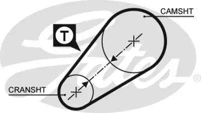 GATES 5014 Triger Kayışı - 1. Görsel