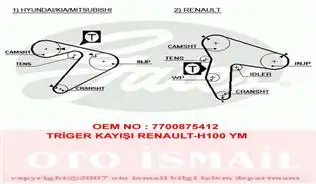 GATES 5435XS Triger Kayışı - 2. Görsel