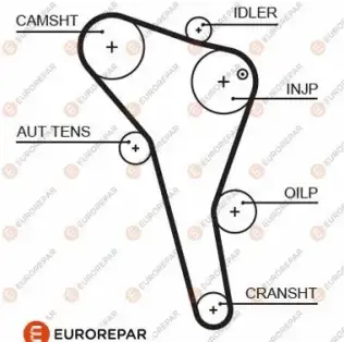Triger Kayışı  EUROREPAR 1633129180