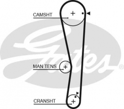 GATES 5687XS Triger Kayışı