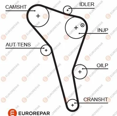 Triger Kayışı  EUROREPAR 1633129180