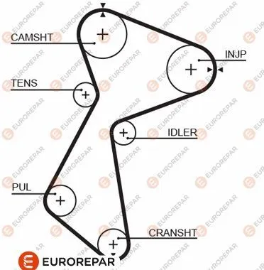 Triger Kayışı  EUROREPAR 1633138580